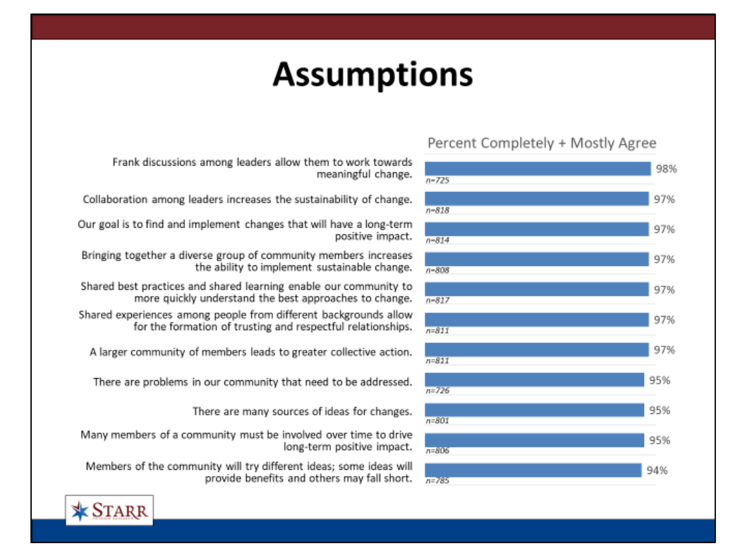 National Alumni Leadership Insights Survey